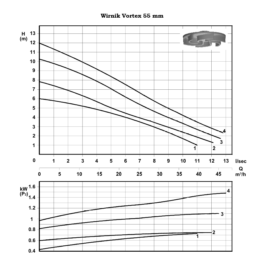 65TR2 - Dwubiegunowa pompa ściekowa DN65 z wirnikiem Vortex 0,75kW/230V-400V - 2900 rpm