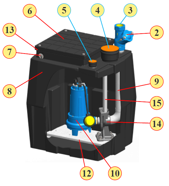 PRATIKA 200 E6-DA/M2-DA Przepompownia ścieków wewnętrzna (kompaktowa)