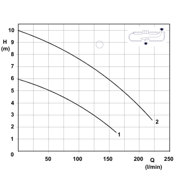 CV 25 MG - Mobilna pompa do odwadniania 0,25kW/230V z pływakiem