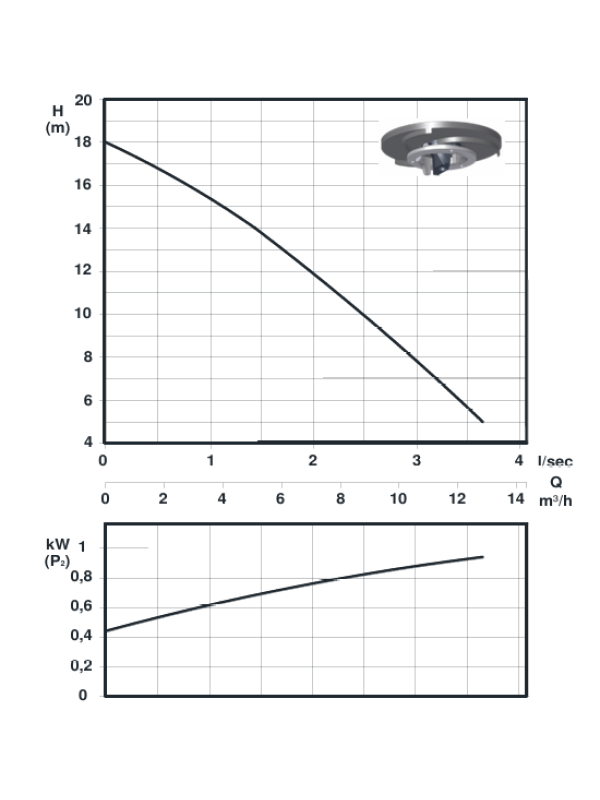 DIVOREX 3211 - Pompa do ścieków komunalnych z rozdrabniaczem - 0,9kW/230V-400V - Hmaks=18m
