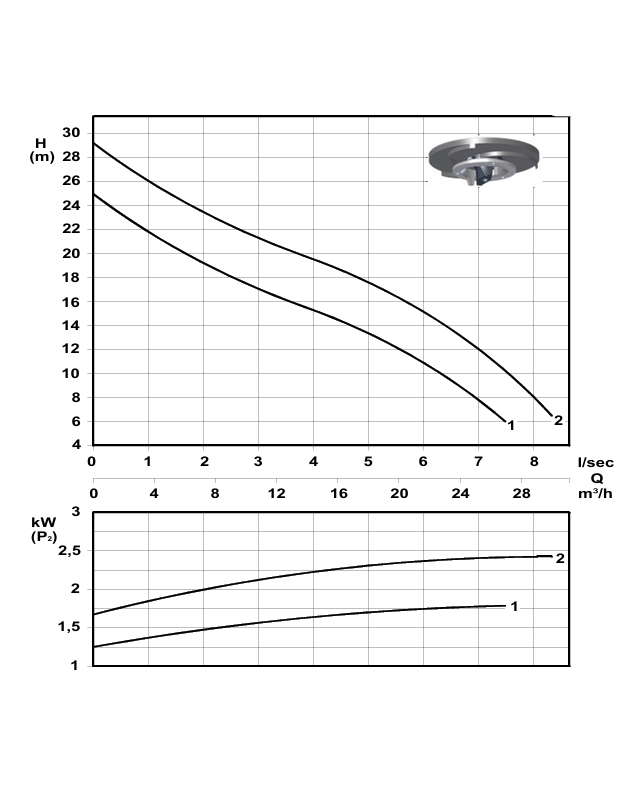 DIVOREX 4012 - Pompa do ścieków komunalnych z rozdrabniaczem - 1,8kW/230V-400V - Hmaks=25m