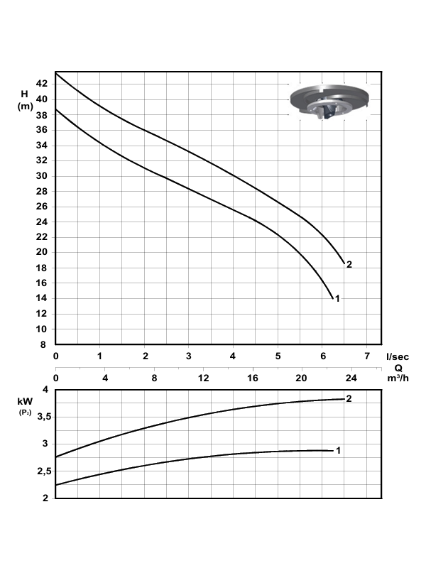 DIVOREX 4017 - Pompa do ścieków komunalnych z rozdrabniaczem - 3kW/400V - Hmaks=38m