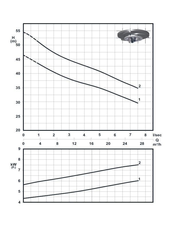 DIVOREX 5020 - Pompa do ścieków komunalnych z rozdrabniaczem - 6kW/400V - Hmaks=46m