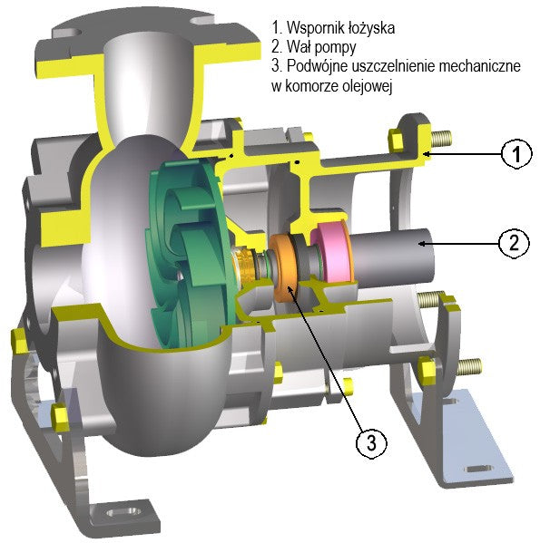 KSM 80/6 - Sucha pompa ściekowa DN80 z wirnikiem Vortex 1,5kW/400V - 960 rpm