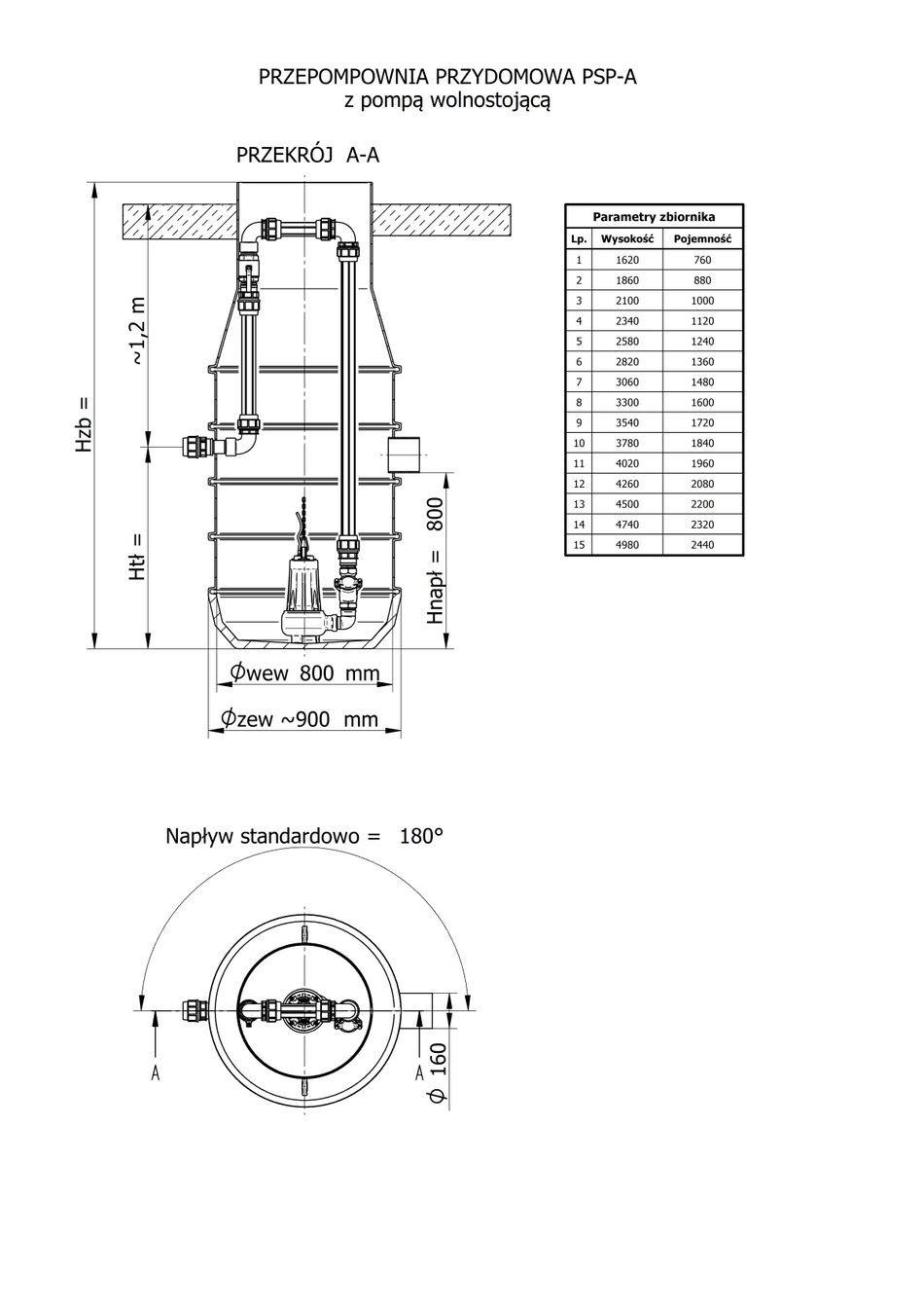 PSP-A Przepompownia ścieków przydomowa Ø800