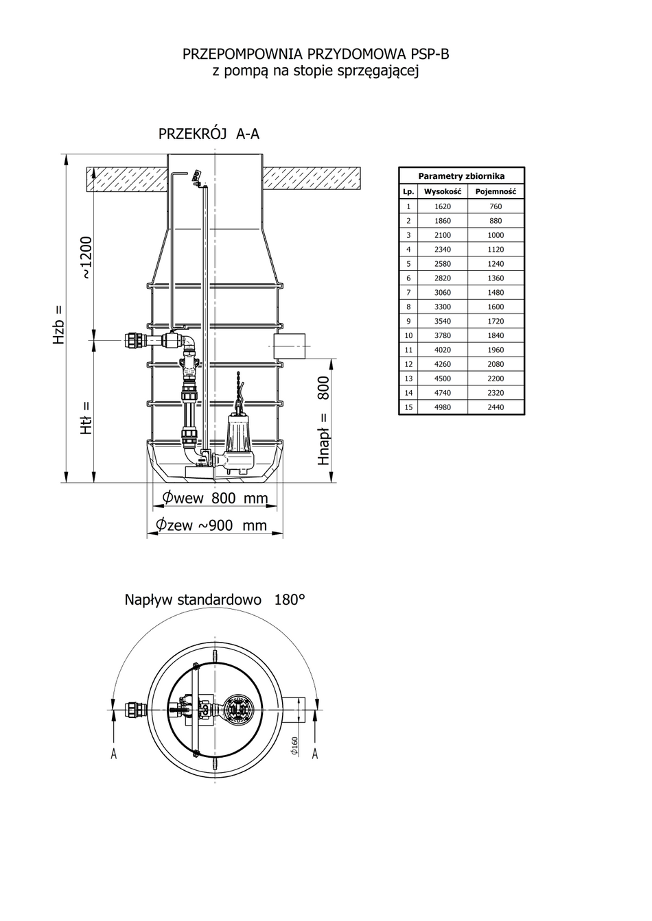 PSP-B Przepompownia ścieków przydomowa Ø800