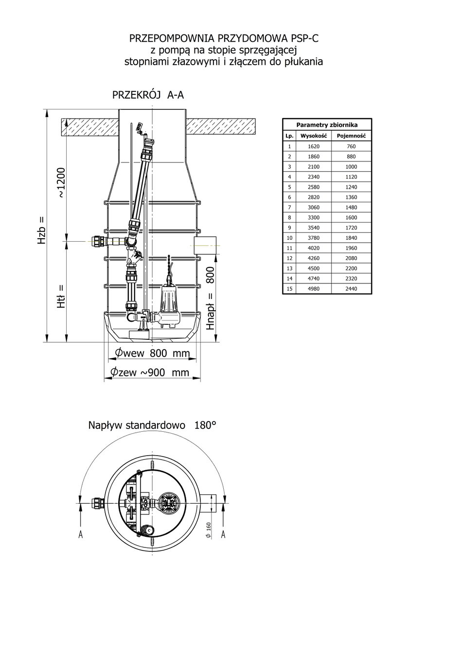 PSP-C Przepompownia ścieków przydomowa Ø800