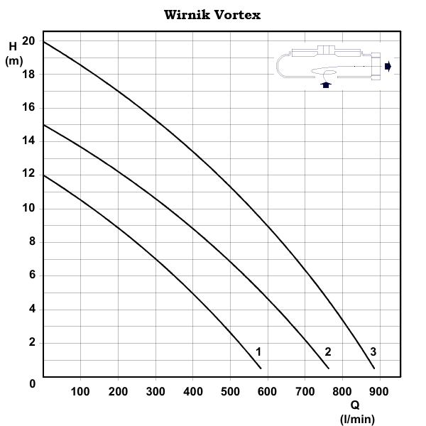 VR 522 - Pompa do ścieków i szamba DN50/G2" - 2,2kW/400V
