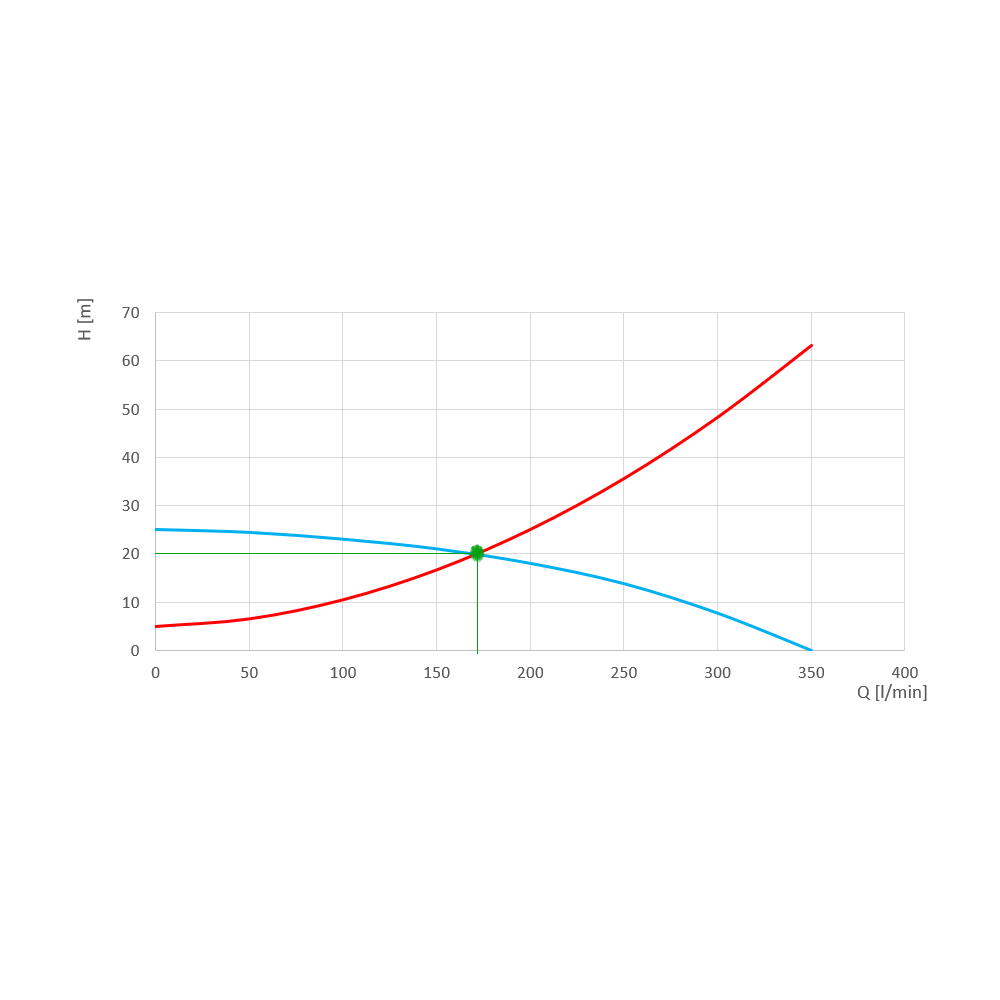 Punkt pracy pompy vs maksymalna wydajność