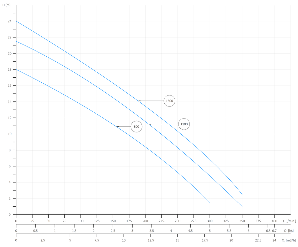 Przepompownia przydomowa PSP-A + pompa CUTERA + sterowanik 3XAL PRO + TUYA WI-FI