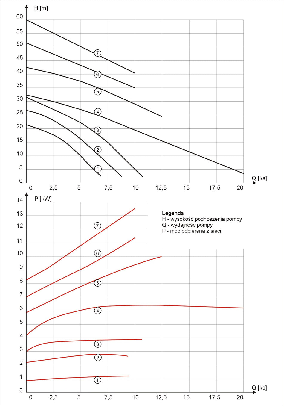 MSV-R-12 - 1,5kW/400V - Przemysłowa pompa do ścieków z rozdrabniaczem Hmaks=21m